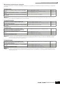 Страница 147