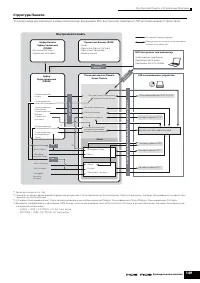 Страница 149