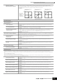 Страница 175