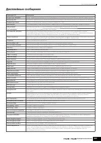 Страница 221