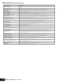 Страница 222