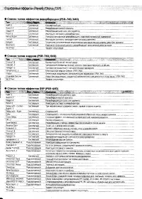 Страница 142