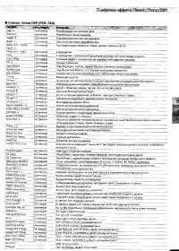 Страница 143