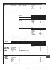 Страница 103