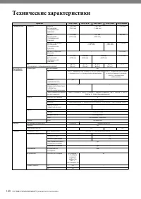 Страница 120