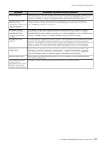 Страница 105