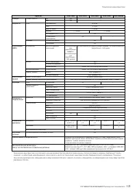 Страница 121