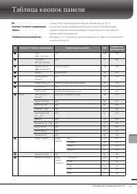 Страница 119