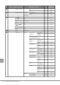 Страница 120