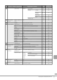 Страница 121