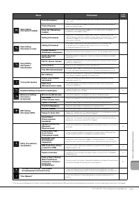 Страница 101