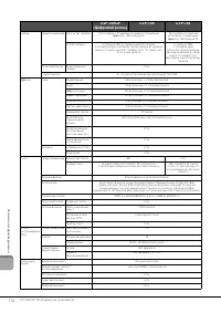 Страница 116