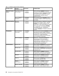 Страница 100