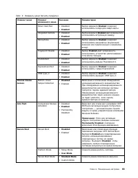 Страница 101