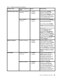 Страница 101