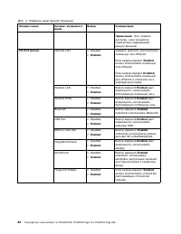 Страница 102