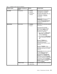 Страница 103