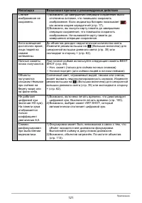 Страница 121