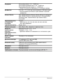 Страница 129