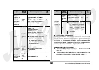Страница 125