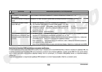 Страница 152