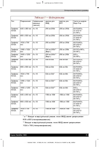Страница 164