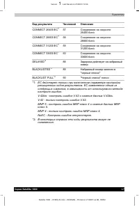 Страница 194