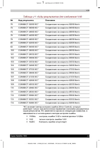 Страница 196