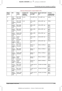 Страница 195