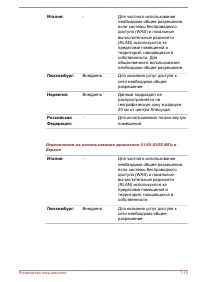 Страница 145