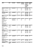 Страница 129