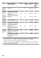 Страница 139