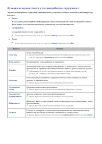 Страница 127