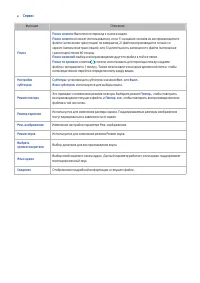 Страница 149