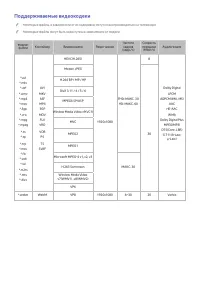 Страница 253
