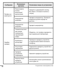 Страница 100