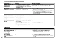 Страница 118