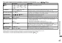 Страница 131