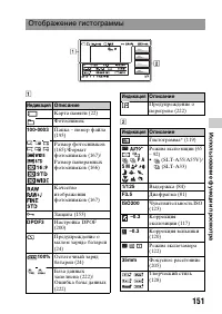 Страница 151