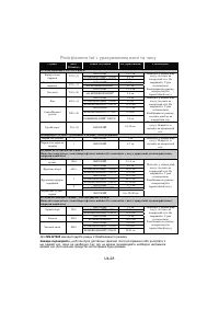 Страница 100