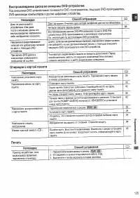 Страница 125