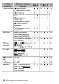 Страница 160