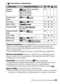 Страница 165