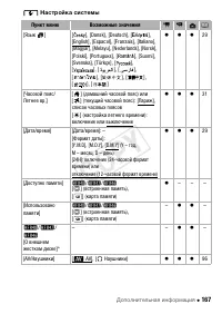 Страница 167