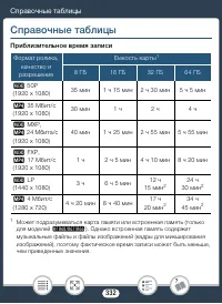 Страница 332