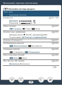 Страница 258