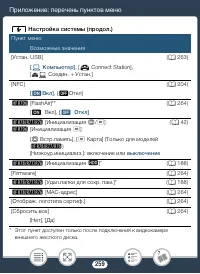 Страница 259