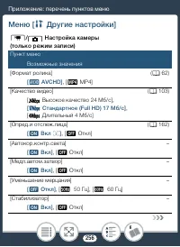 Страница 256