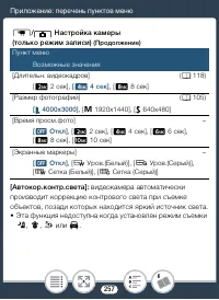 Страница 257