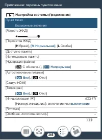 Страница 265